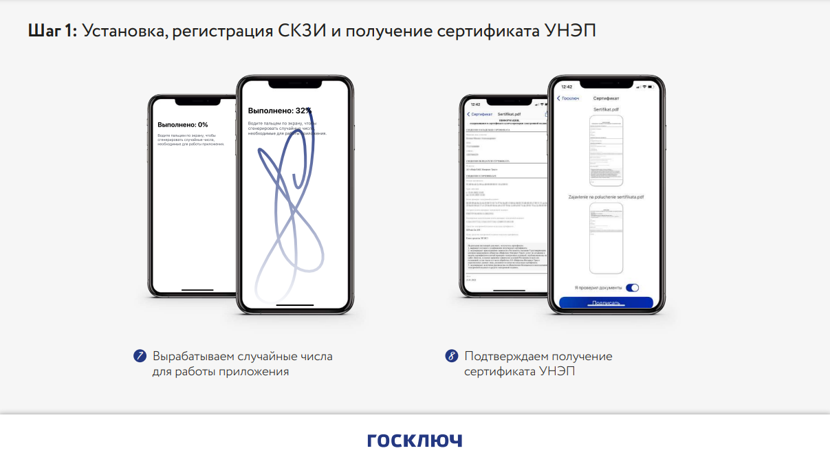 Ожидает подписания в госключе. Сертификат госключ. Госключ как сделать УКЭП. Подпись УКЭП загрузка сертификатов. Прикрепленный документ направлен в мобильное приложение госключ.